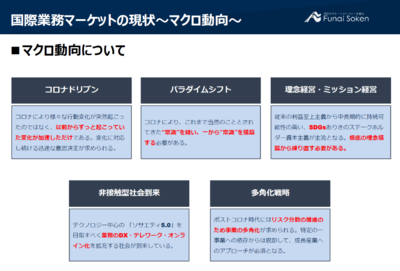 21年下半期国際業務マーケット時流予測