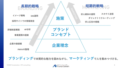 完全解説版】高卒採用成功マニュアル｜船井総合研究所