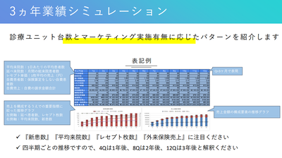 船井総研 コンサル 開業 5年 歯科 セミナー 地域 経営 CD 岩渕 dvd