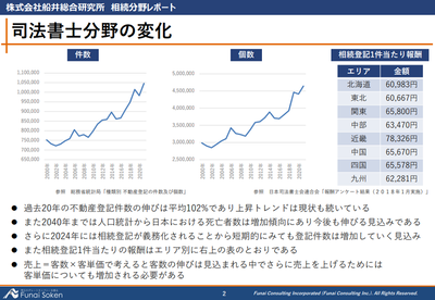 相続に取り組む士業事務所の
