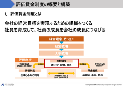 【整骨院向け】評価賃金制度～等級制度レポート～