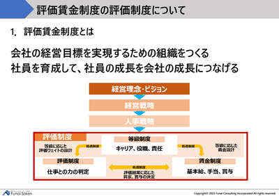 社員が成長し業績が向上する人事制度+giantlogisticsservices.com