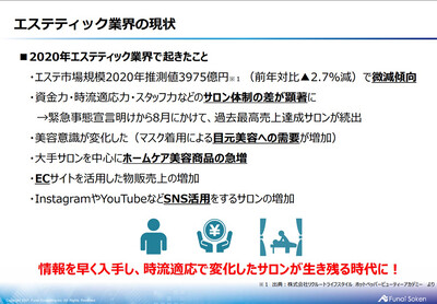 美容室 エステ フィットネスコンサルティング 船井総合研究所