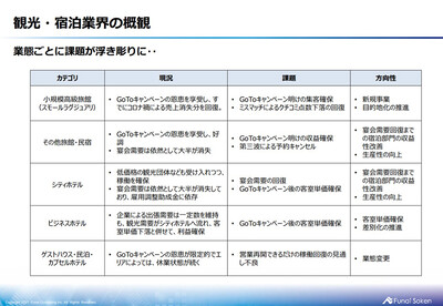 観光 旅館 ホテルコンサルティング 船井総合研究所