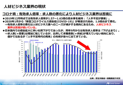 新卒採用コンサル 人事評価制度 採用コンサルティング 船井総合研究所