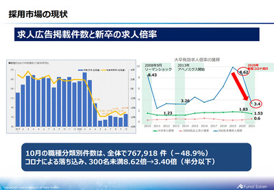 2021年HRトレンド