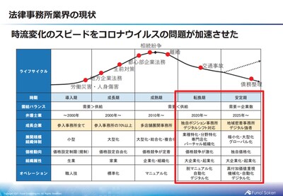 弁護士コンサルティング 船井総合研究所