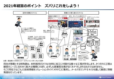 生産財商社2021年時流予測レポート