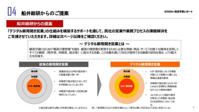 BtoB商社業界EC2022年時流予測レポート