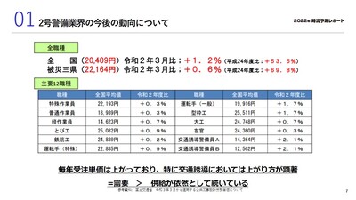 介護人材紹介事業で独立からたった3年で粗利約8 000万円を達成 船井総合研究所