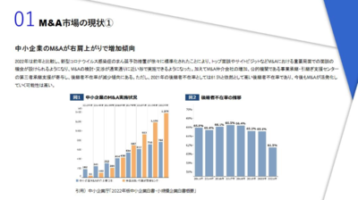 2023年M&A業界別時流予測レポート