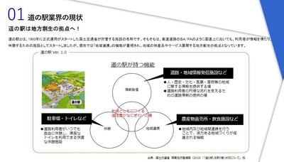 2023年　道の駅経営　時流予測レポート