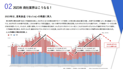商社向け　時流対策レポート2023