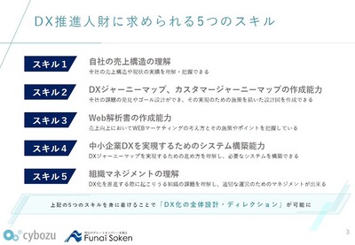 有料コンテンツの課金収益を最大化するために 課金対象をどう切り分けて見せるか 株式会社デジタルファーム