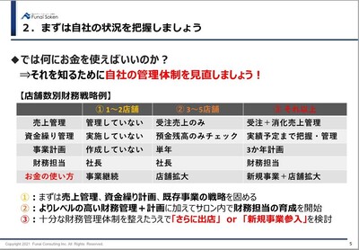 高収益フィットネス事業立ち上げ 船井総合研究所