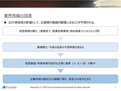 【不動産業界編】コロナ対策応援レポート