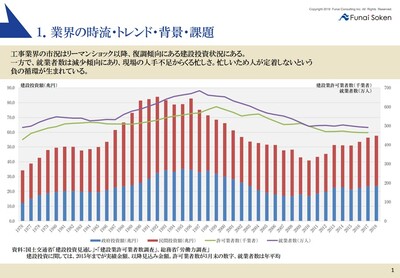 家庭用蓄電池販売実践アカデミー 無料お試し参加受付中 船井総合研究所