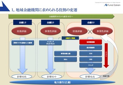 貸出増強ソリューション