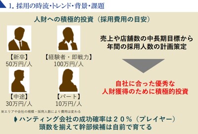 株式会社船井総合研究所 船井総研 業界業種別のコンサルティング