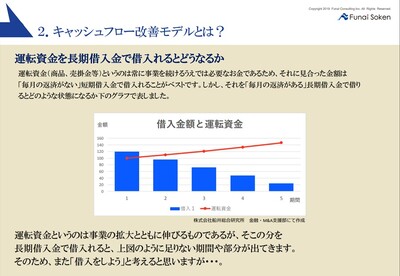 金融機関 Bs 金利 船井総合研究所