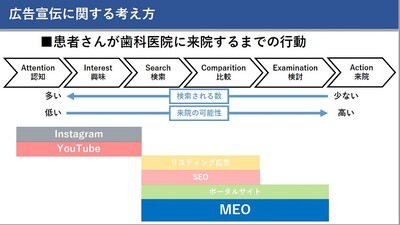 Webセミナー 60分で分かる口腔機能発達不全症の活かし方 船井総合研究所