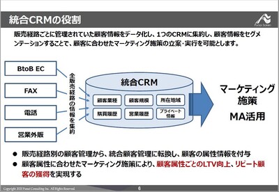 営業企画・CRM戦略構築支援