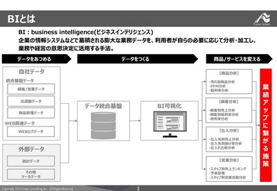 商社・卸売業向けBI活用による業績アップ