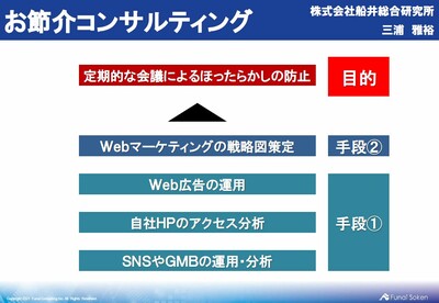 メールマガジン 船井総研の視点 船井総合研究所