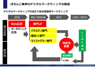 パチンコ アミューズメントコンサルティング 船井総合研究所