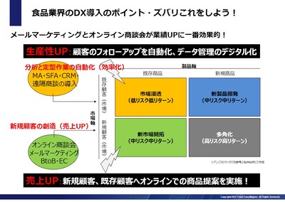 食品メーカーの収益性を上げる販路開拓の方法 船井総合研究所