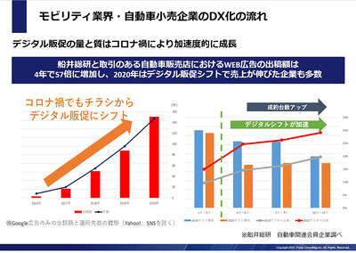 自動車 どこまでも追求し続ける経営理念 人は人のためにあり 船井総合研究所