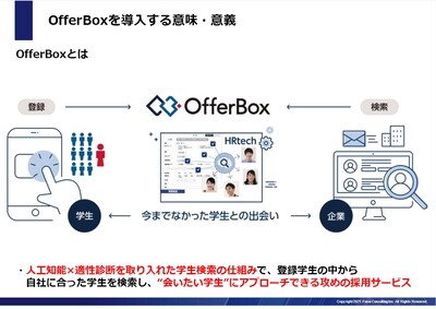 リフォーム リノベーション 増改築 塗装 屋根 外装 ガス 水廻り 船井総合研究所