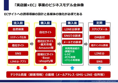 焼肉ビジネスモデル経営研究会 無料お試し参加受付中 船井総合研究所