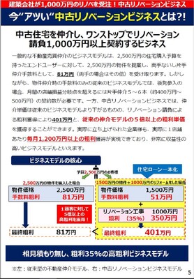 リフォーム会社向け不動産ビジネス 船井総合研究所