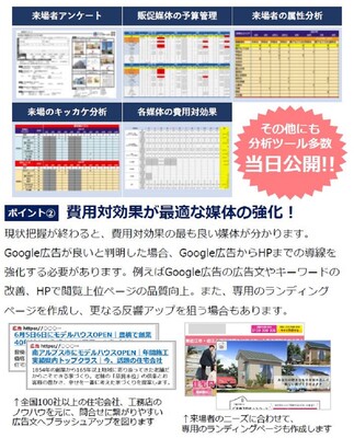 住宅コンサルティング 船井総合研究所