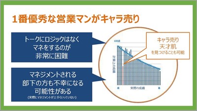 半年で契約棟数と契約率が2倍に！初回接客トークのAI分析で営業力アップ