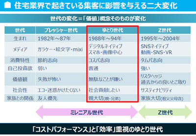 22年住宅不動産ma活用実例 船井総合研究所