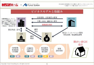 住宅会社が始める障がい者グループホーム建築受注セミナー 船井総合研究所