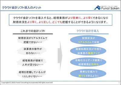 【会計ソフト】スムーズな導入のために踏むべきステップと成功事例について