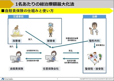 治療院・整体院経営者向け】仕組化する事で簡単 分院展開セミナー