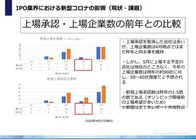 株式会社船井総合研究所 船井総研 業界業種別の経営コンサルティング