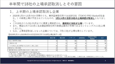 シンガポールの会社設立に必要な費用 書類 期間 Geoという新しい進出形態とは シンガポール 海外進出ノウハウ Digima 出島