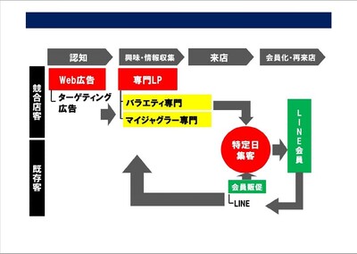 パチンコ アミューズメントコンサルティング 船井総合研究所