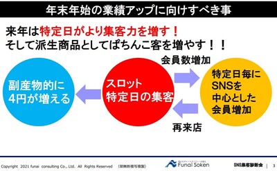 デジタルマーケティング ｍａ マーケティングオートメーション 導入 船井総合研究所