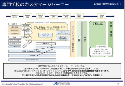 デジタル時代における専門学校広報戦略