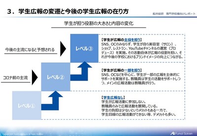 【専門学校向け】専門学校の広報戦略「学生広報」の成功事例