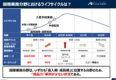 【士業事務所向け】国際業務分野で法人顧問を獲得する秘訣