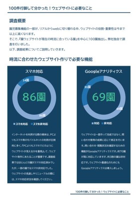 Webセミナー 補助金を活用した学童保育事業の展開 船井総合研究所