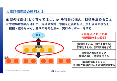 評価面談の進め方！面談の流れやポイントを解説！