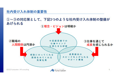 【新入社員】離職対策のための社内受け入れ体制構築